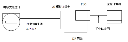 图片关键词 图片关键词