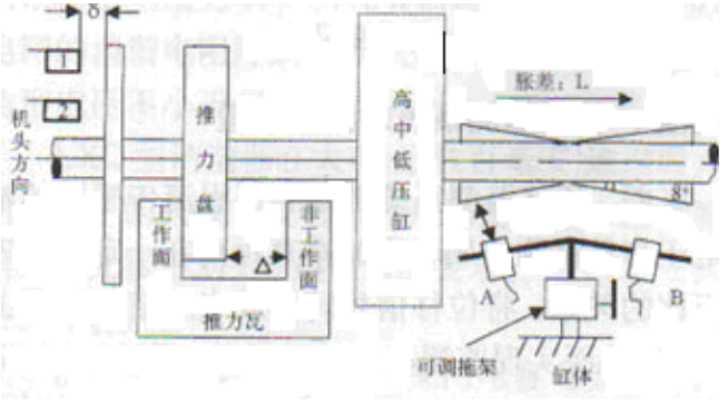 图片关键词 图片关键词