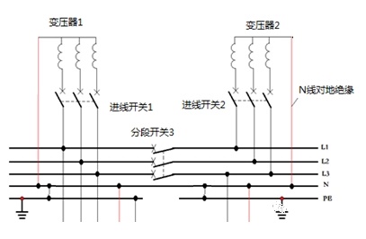 图片关键词 图片关键词